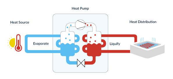 How an Air Source Heat Pump works on a Hot Tub or Swim-spa