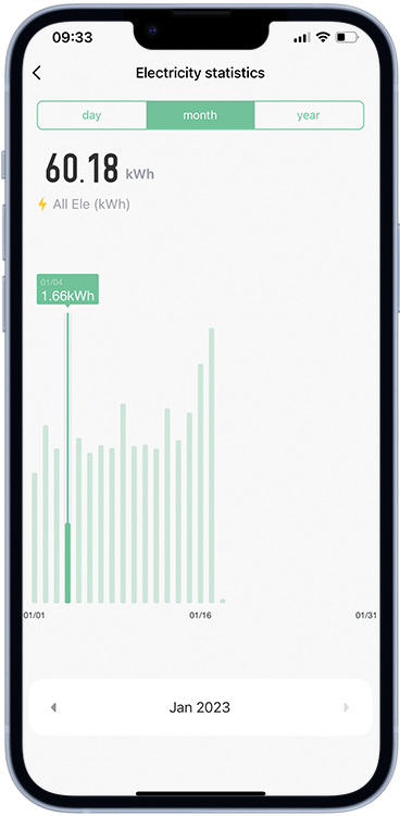 Electricity Stats - Jan 2023 - 60.18kW