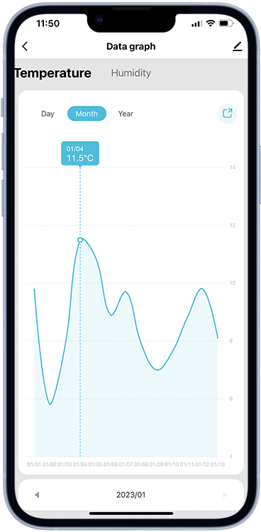 Data Graph - Temp/Humidity - Jan 2023 - 11.5 Celsius