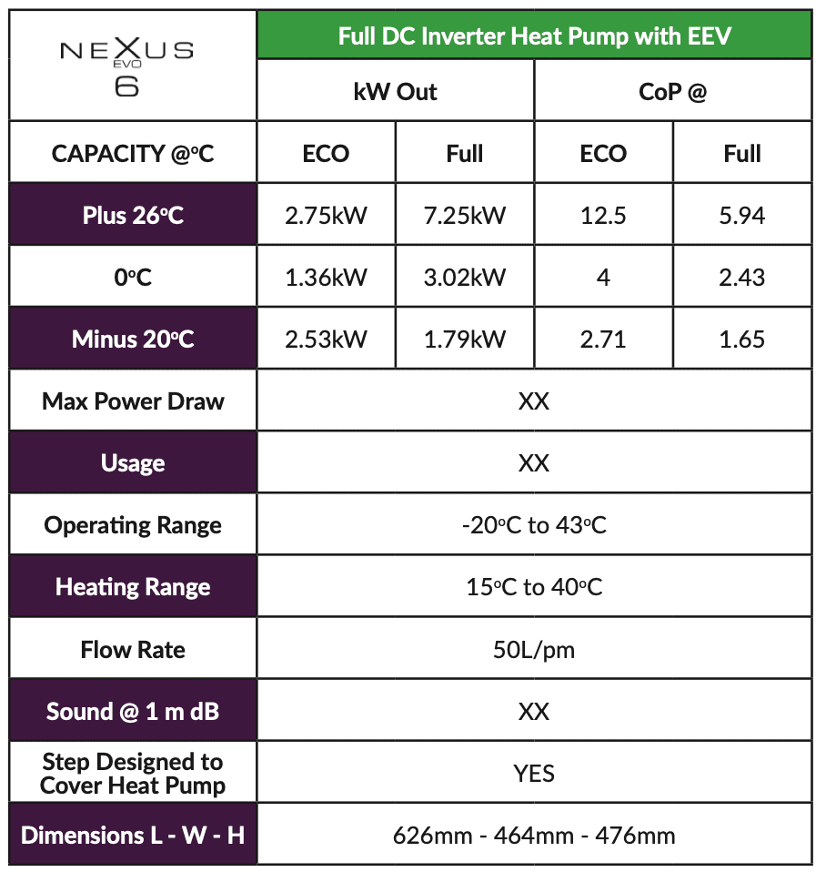 nexus 6 spec sheet