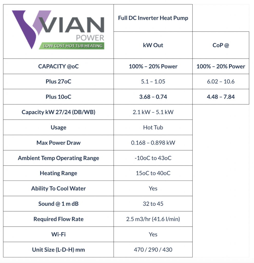 Vian C5+ Specs
