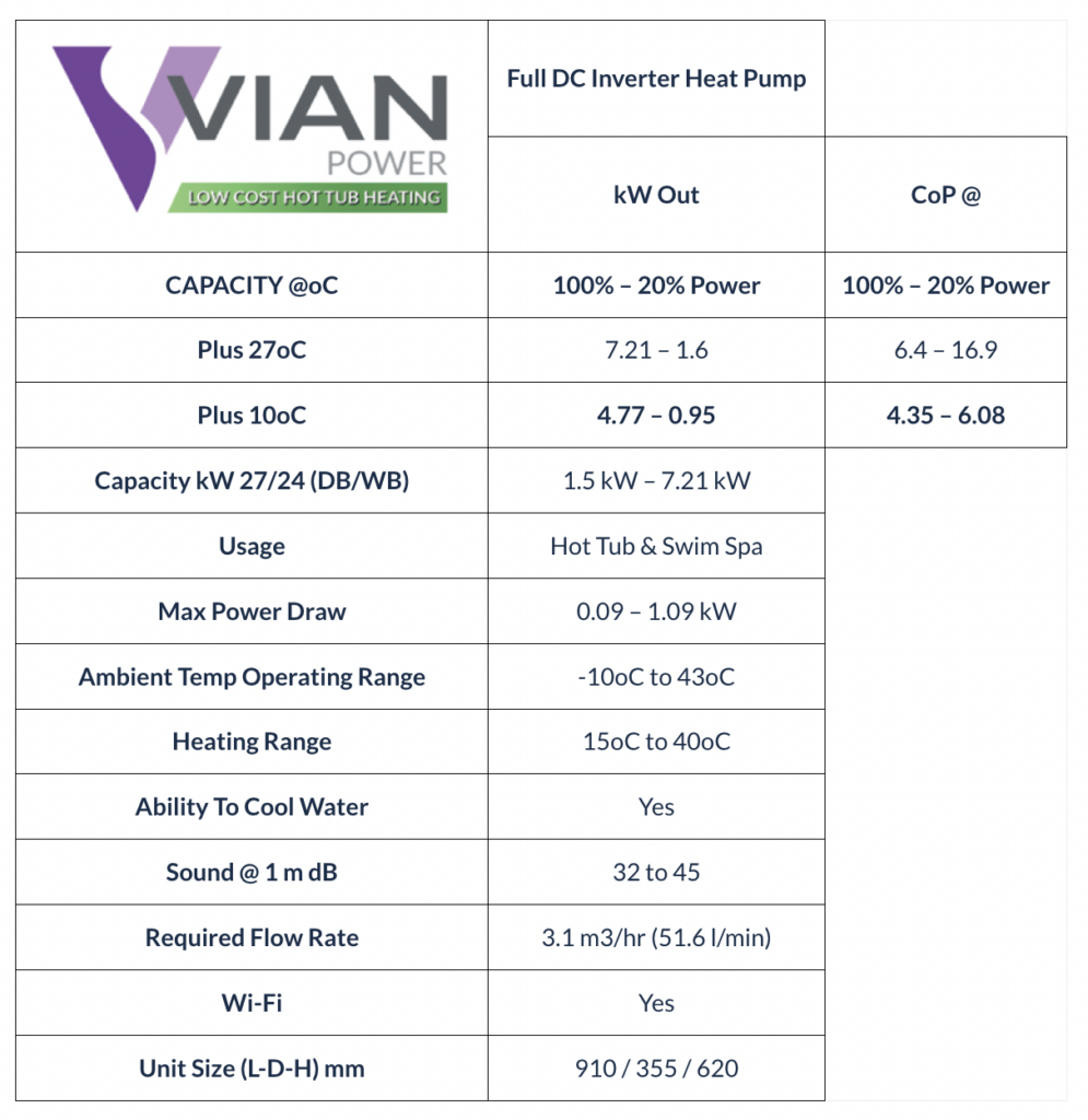 Vian S7+ Specs