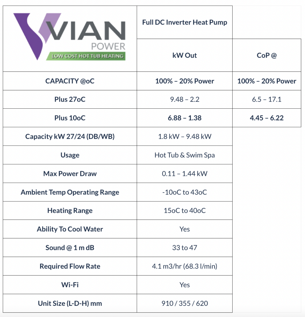 Vian S9+ SPEC